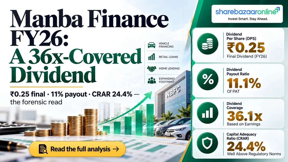 Manba Finance Final Dividend FY26 — ₹0.25/Share, Record Date 18 Sep 2026
