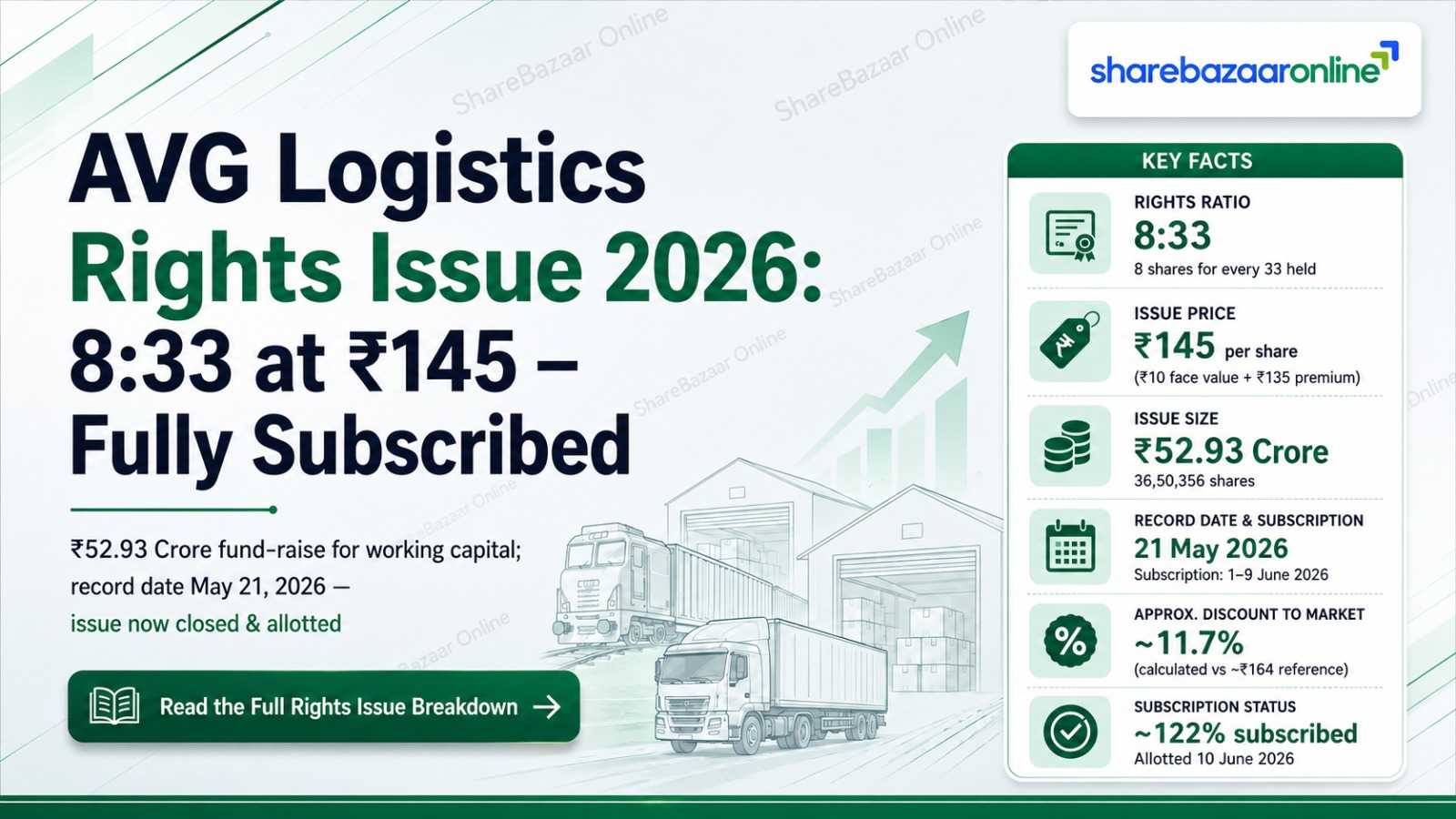 AVG Logistics Rights Issue 2026 — 8:33 at ₹145