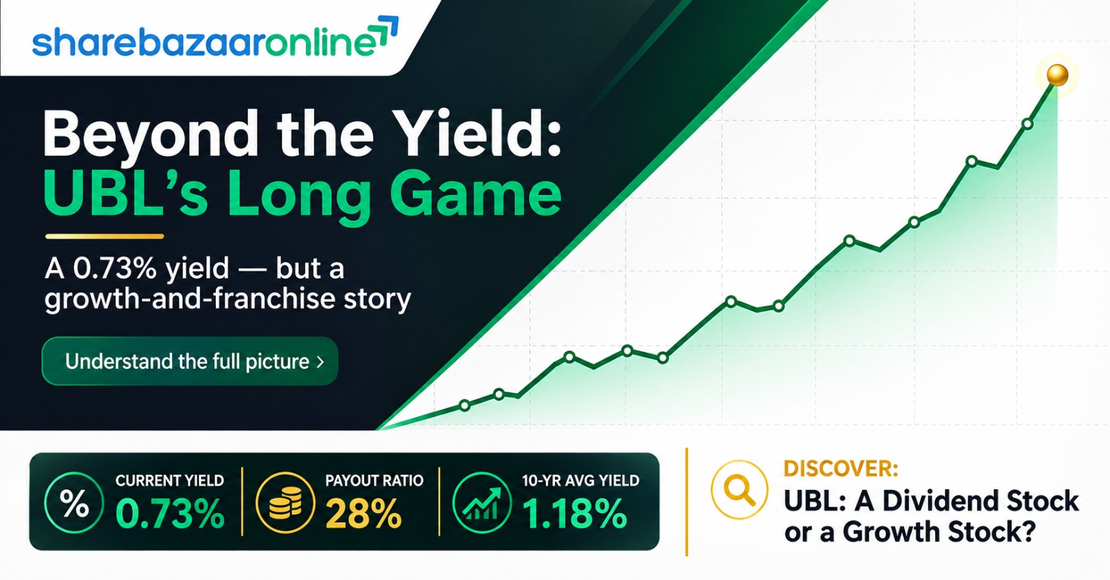 United Breweries Dividend 2026: ₹10 Payout, 0.73% Yield & Is It Sustainable?