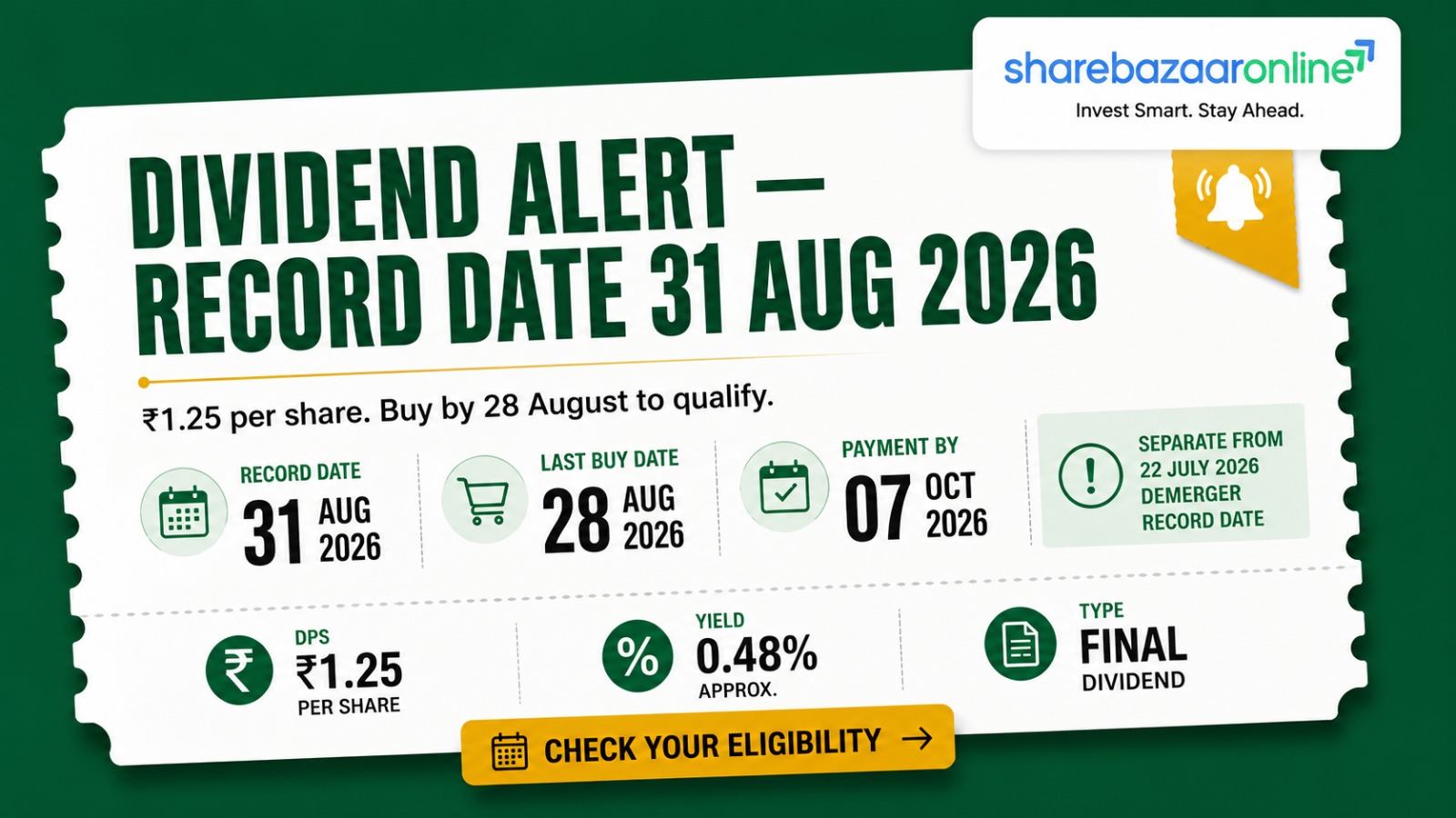 Triveni Engineering Dividend 2026 – ₹1.25 Final, Record Date, Yield & Sustainability