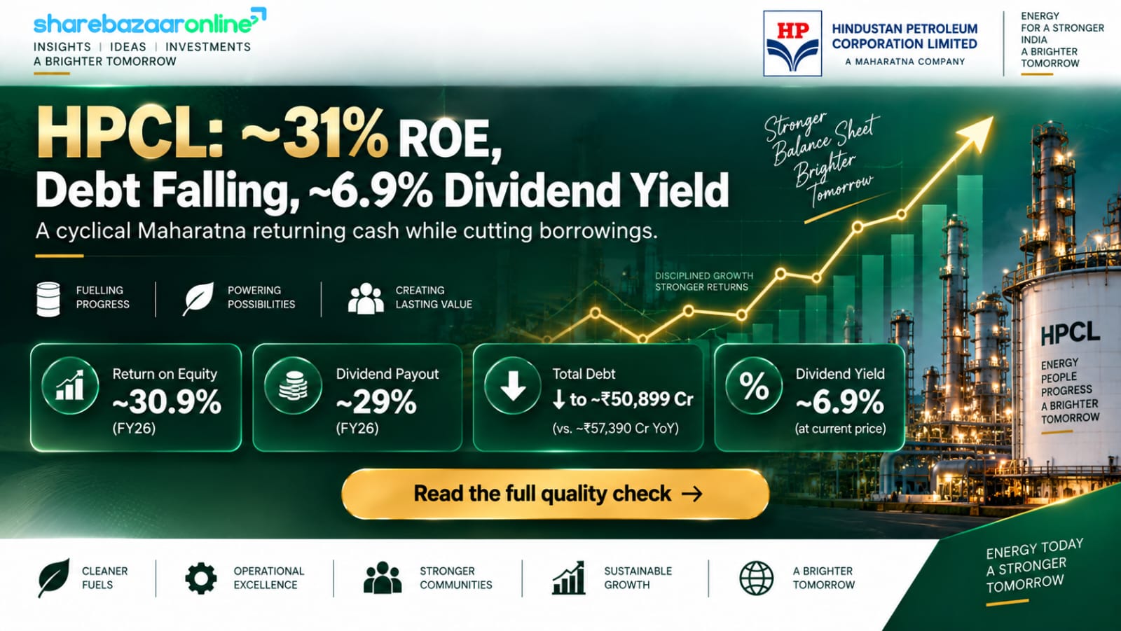 HPCL Dividend 2026 — ₹19.25 Final | Record Date 14 Aug, Real Yield 6.9%