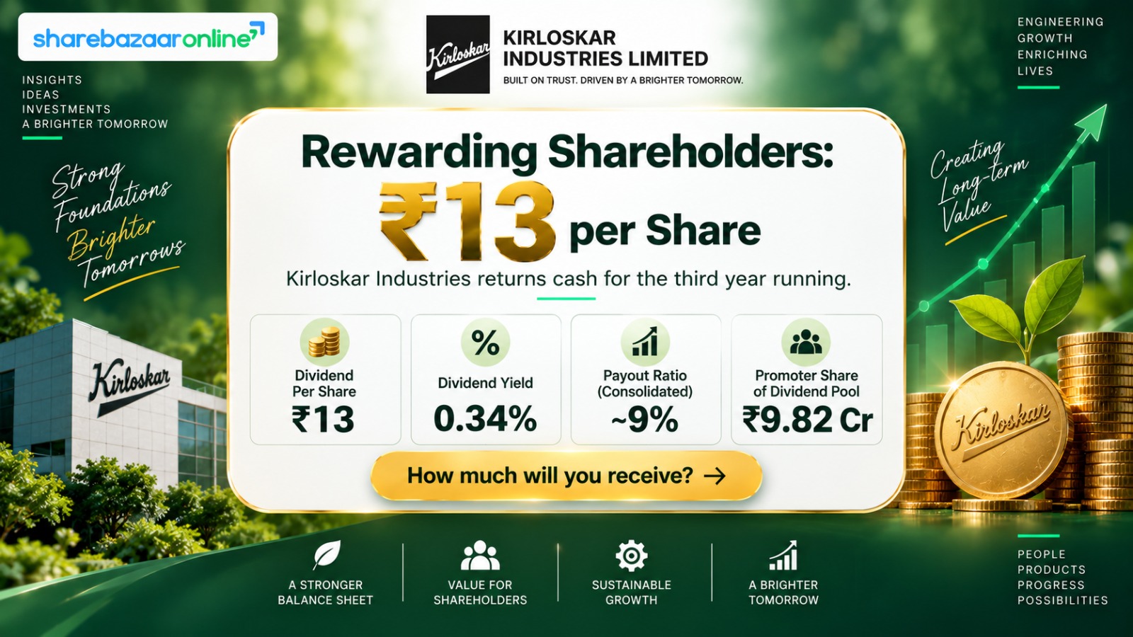 Kirloskar Industries ₹13 Dividend FY26 — Record Date, Yield, History